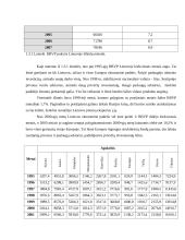 Realaus bendrojo vidaus produkto (RBVP) kitimas Lietuvoje 1995-2007 8 puslapis
