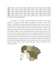Realaus bendrojo vidaus produkto (RBVP) kitimas Lietuvoje 1995-2007 9 puslapis