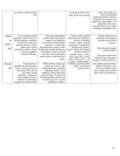 Rekreacijos ir kelionių istorinė raida Tarpupio (Mesopotamijos) kultūrose 15 puslapis