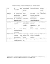 Rinkimų tema Lietuvoje 6 puslapis