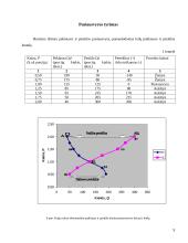 Rinkos pusiausvyra 9 puslapis