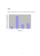 Rinkos tyrimas: Coca-cola gėrimas 9 puslapis