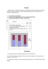 Rūkymo poveikis organizmui 6 puslapis