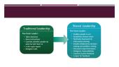 Distributed leadership (pasidalytoji lyderystė) 13 puslapis