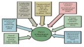 Distributed leadership (pasidalytoji lyderystė) 15 puslapis