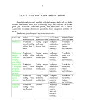 Saugos darbe organizavimas: IĮ "Arbatos ir kavos gurmanams" 3 puslapis