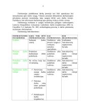 Saugos darbe organizavimas: IĮ "Arbatos ir kavos gurmanams" 4 puslapis