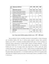 Savivaldybių finansų struktūra 12 puslapis