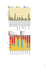 Schadliche Gewohnheit 12 puslapis