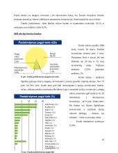 SEB investicinių fondų nagrinėjimas 18 puslapis