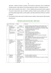 Socialinė situacija Elektrėnų savivaldybėje 15 puslapis