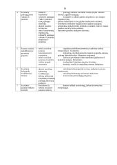 Socialinė situacija Elektrėnų savivaldybėje 16 puslapis