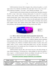 Socialinė situacija Elektrėnų savivaldybėje 8 puslapis