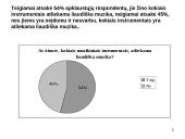 Liaudiškos muzikos klausymasis 11 puslapis