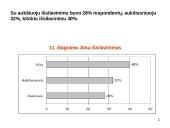 Liaudiškos muzikos klausymasis 13 puslapis