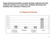 Liaudiškos muzikos klausymasis 14 puslapis