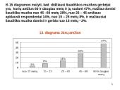 Liaudiškos muzikos klausymasis 15 puslapis