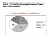 Liaudiškos muzikos klausymasis 16 puslapis