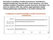 Liaudiškos muzikos klausymasis 7 puslapis