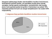 Liaudiškos muzikos klausymasis 9 puslapis