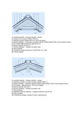 Verslo planas: šlaitiniai stogai UAB "Roof" 7 puslapis