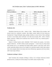 Verslo rizika ir jos mažinimo galimybės: žvejyba ir sugautos žuvies didmeninė prekyba 3 puslapis