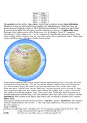 Orai ir klimatas konspektas 5 puslapis