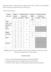 Kognityviniai psichikos pagrindai: dėmesys, atmintis, jutimas, suvokimas 4 puslapis