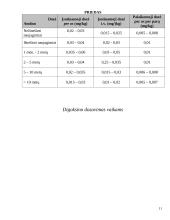 Širdį veikiantys glikozidai 11 puslapis