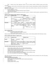 Kaimo turizmo verslas 3 puslapis