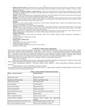 Kaimo turizmo verslas 6 puslapis