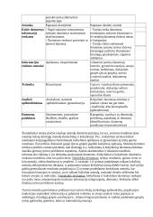 Pedagoginio tyrimo samprata 3 puslapis