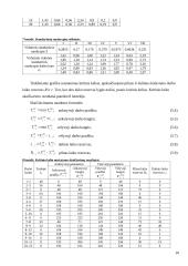 Statybos ekonomika ir organizavimas 10 puslapis