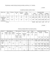 Vandenvalos technologijos 12 puslapis