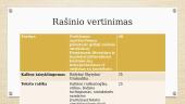 VBE – ar AŠ pasiruošęs? Lietuvių kalbos pristatymas 8 puslapis