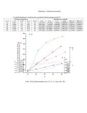 Ritės su plieno šerdimi ir jos schemos tyrimas 2 puslapis