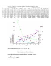 Ritės su plieno šerdimi ir jos schemos tyrimas 3 puslapis