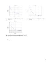 Tipinių dinaminių grandžių pereinamieji procesai 3 puslapis