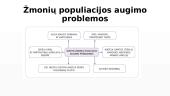 Žmonių populiacija ir jos augimas 5 puslapis