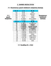 Varistoriaus charakteristikų tyrimas 3 puslapis