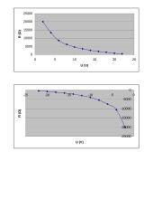 Varistoriaus charakteristikų tyrimas 4 puslapis
