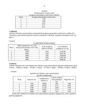 Verslo įvado darbai 3 puslapis