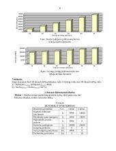 Verslo įvado darbai 5 puslapis