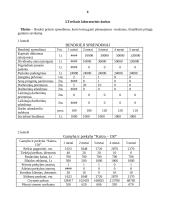 Verslo įvado darbai 7 puslapis