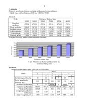 Verslo įvado darbai 10 puslapis