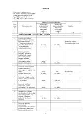 Bendrieji dokumentų saugojimo terminai Lietuvos Respublikoje 4 puslapis