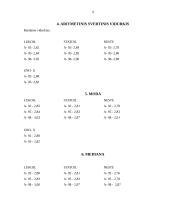 Degalų kainų kitimas 2006 spalio ir lapkričio mėnesiais 12 puslapis