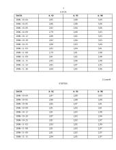 Degalų kainų kitimas 2006 spalio ir lapkričio mėnesiais 4 puslapis