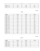 Degalų kainų kitimas 2006 spalio ir lapkričio mėnesiais 5 puslapis