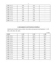 Degalų kainų kitimas 2006 spalio ir lapkričio mėnesiais 6 puslapis